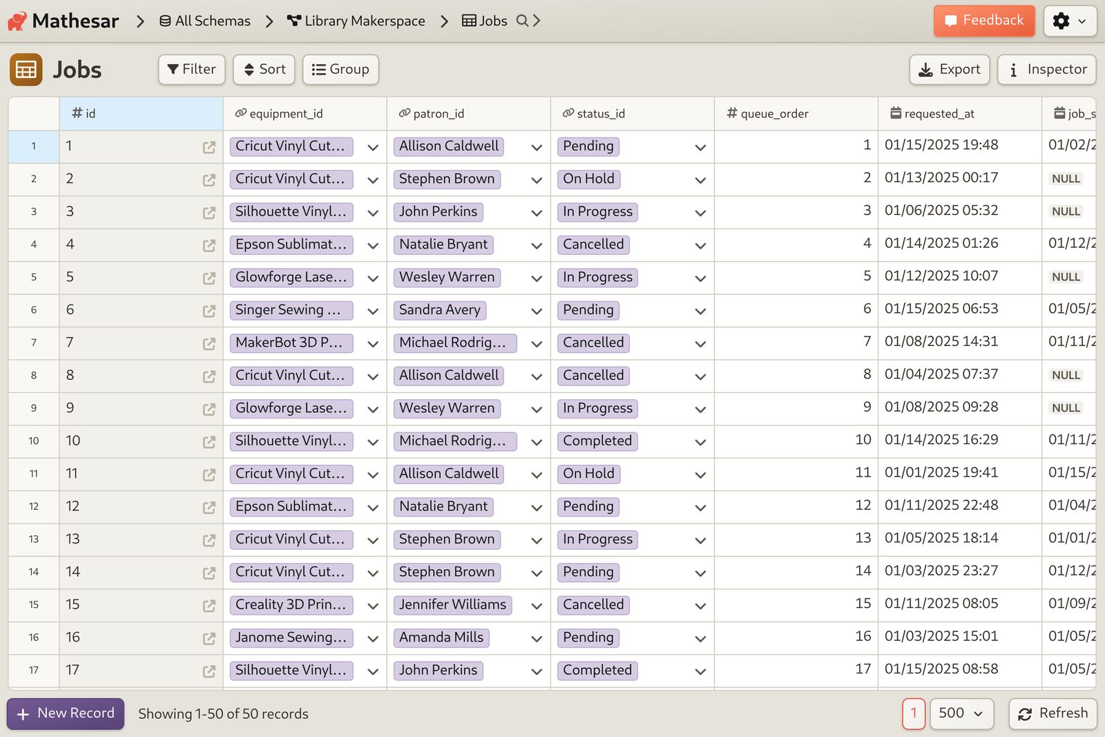 Makerspace Dashboard primary data table screenshot